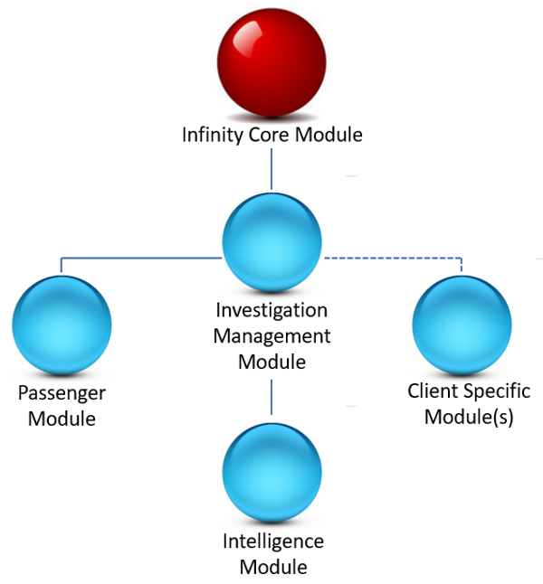Infynity Infinity Introduction β Data Fusion International